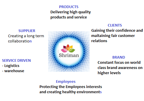 shriman zambia ltd